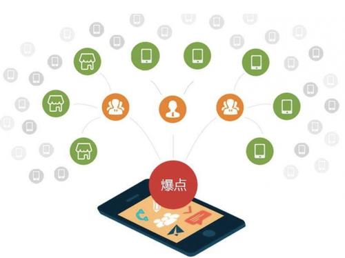 逊克为什么越来越多的企业通过软文营销来引流